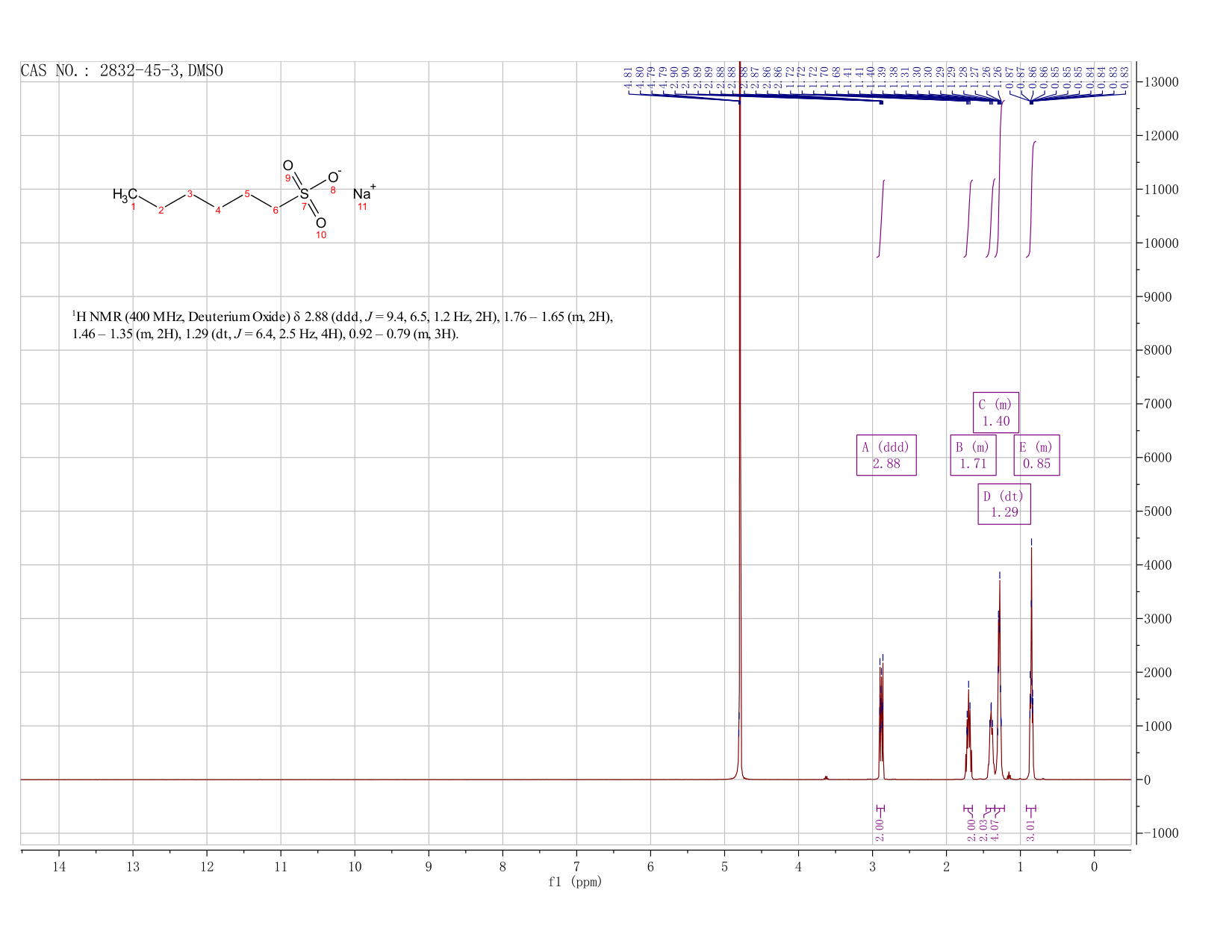 Sodium 1-hexanesulfonate(2832-45-3) <sup>1</sup>H NMR