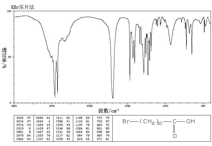 11-Bromoundecanoic acid(2834-05-1) IR2