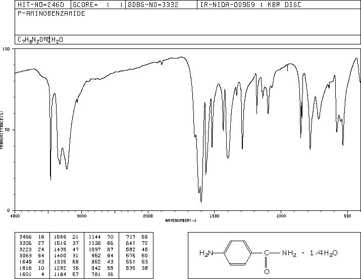 p-Aminobenzamide(2835-68-9) MS