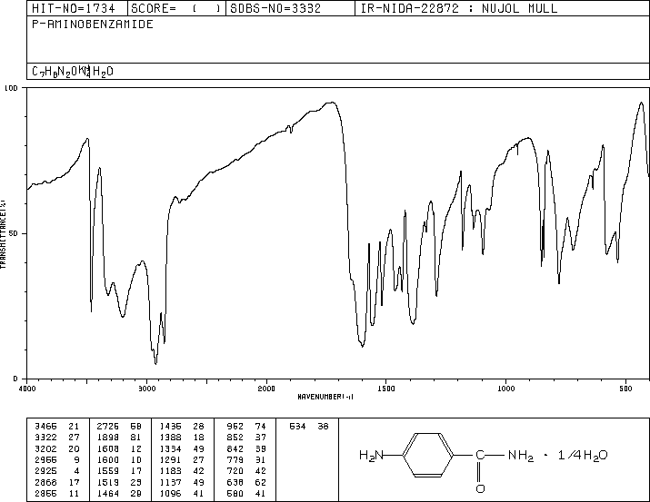p-Aminobenzamide(2835-68-9) MS