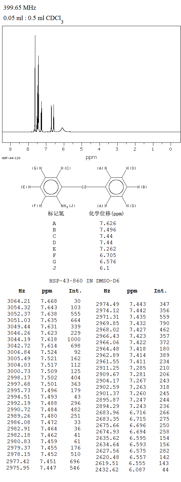 2-Aminobenzophenone(2835-77-0) Raman