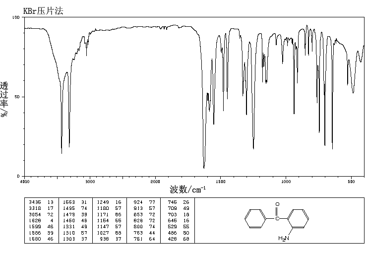 2-Aminobenzophenone(2835-77-0) Raman