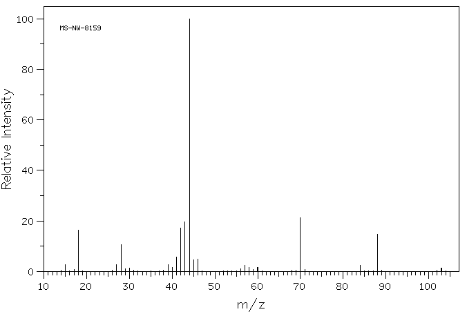 DL-3-Aminobutyric acid(2835-82-7) IR1