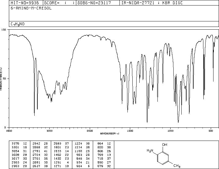 6-Amino-m-cresol(2835-98-5) MS