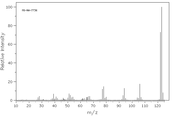 6-Amino-m-cresol(2835-98-5) MS