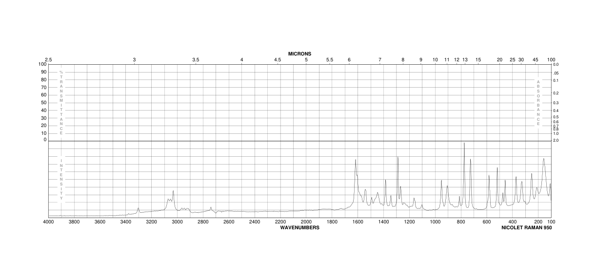 6-Amino-m-cresol(2835-98-5) MS