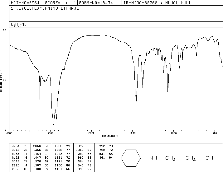 N-CYCLOHEXYLETHANOLAMINE(2842-38-8) MS