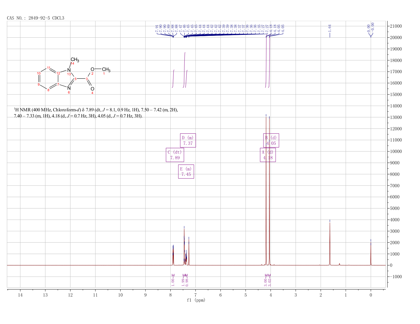 1H-Benzimidazole-2-carboxylicacid,1-methyl-,methylester(9CI)(2849-92-5) <sup>1</sup>H NMR