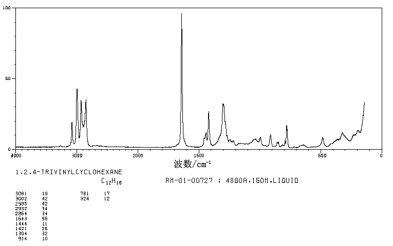 1,2,4-TRIVINYLCYCLOHEXANE(2855-27-8) Raman