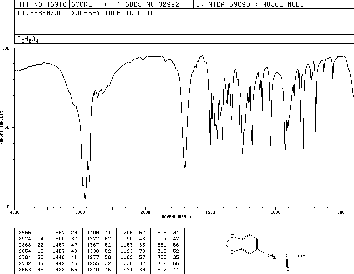 3,4-(METHYLENEDIOXY)PHENYLACETIC ACID(2861-28-1) <sup>1</sup>H NMR
