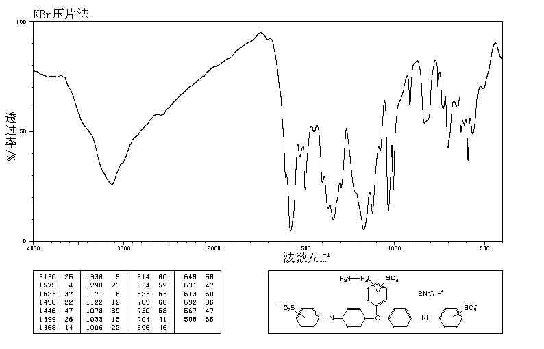 Aniline Blue(28631-66-5) MS