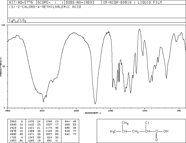 (S)-2-CHLORO-4-METHYL-N-VALERIC ACID(28659-81-6) MS