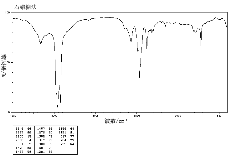 1-AMINOTRIDECANE(2869-34-3) MS