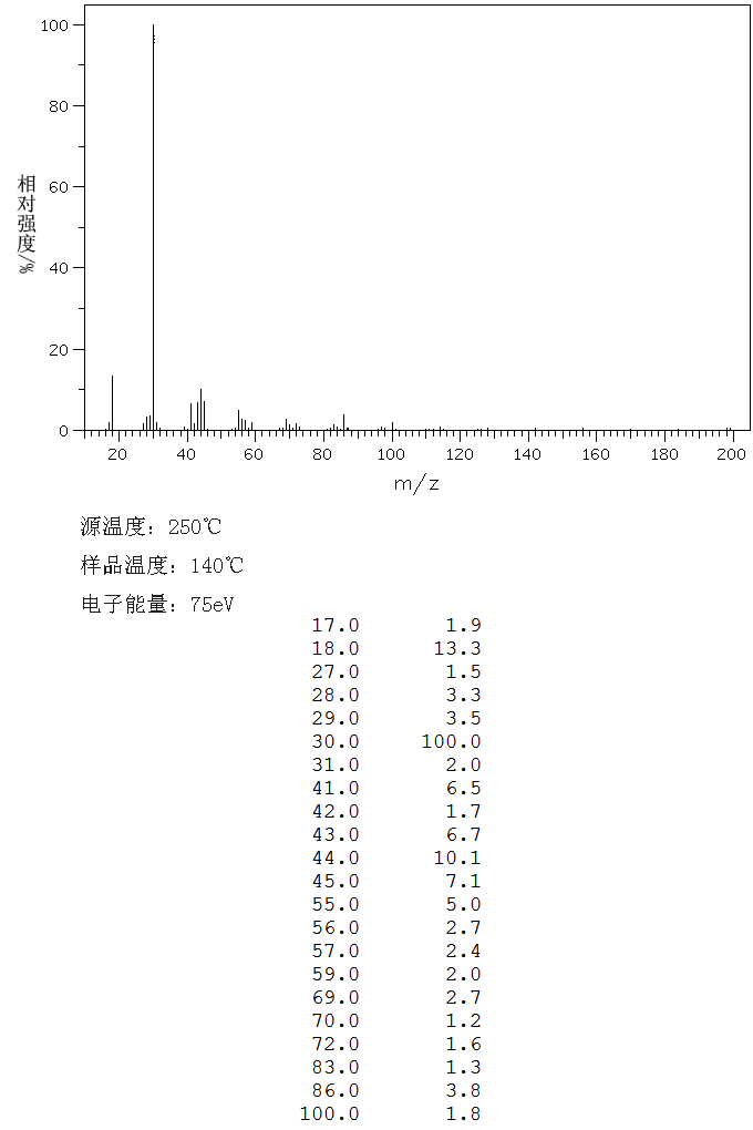 1-AMINOTRIDECANE(2869-34-3) MS