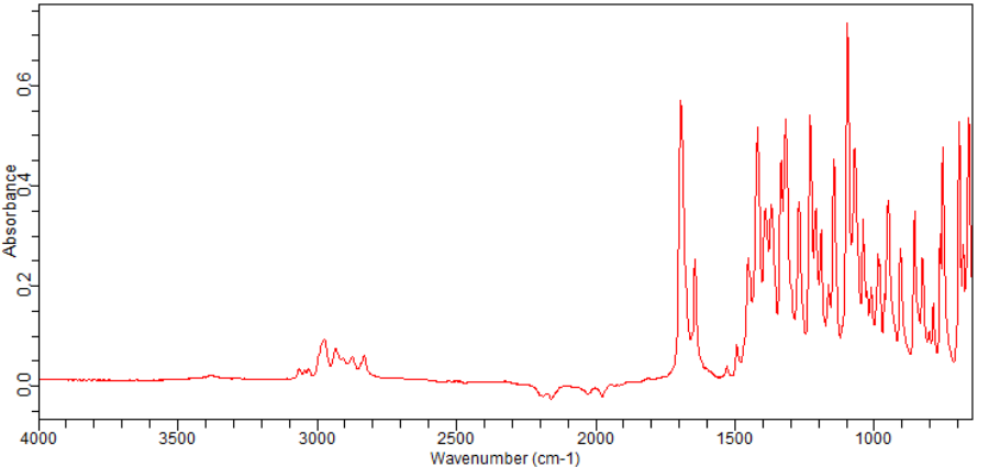 4-(4,4,5,5-TETRAMETHYL-[1,3,2]DIOXABOROLAN-2-YL)-3,6-DIHYDRO-2H-PYRIDINE-1-CARBOXYLIC ACID BENZYL ESTER(286961-15-7)FT-IR