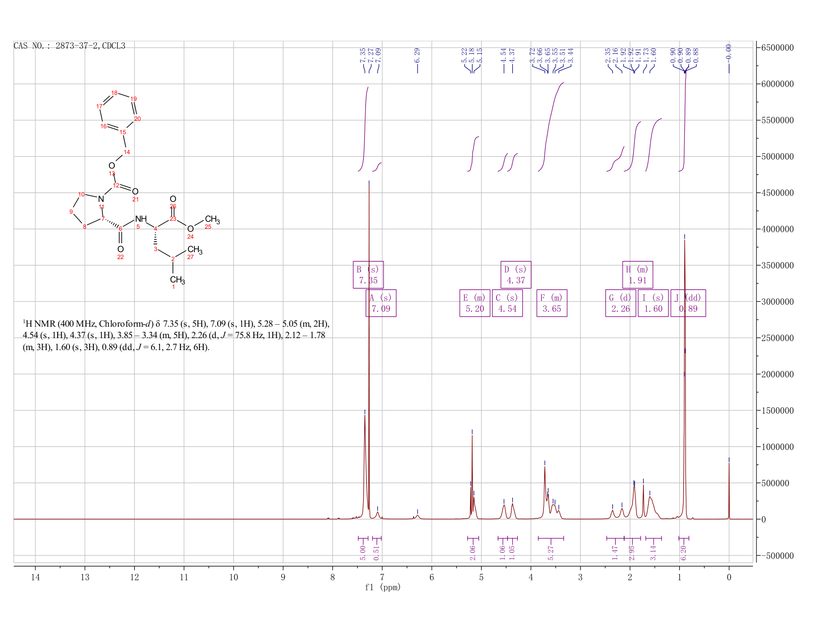 Cbz-Pro-Leu-OMe(2873-37-2) <sup>1</sup>H NMR