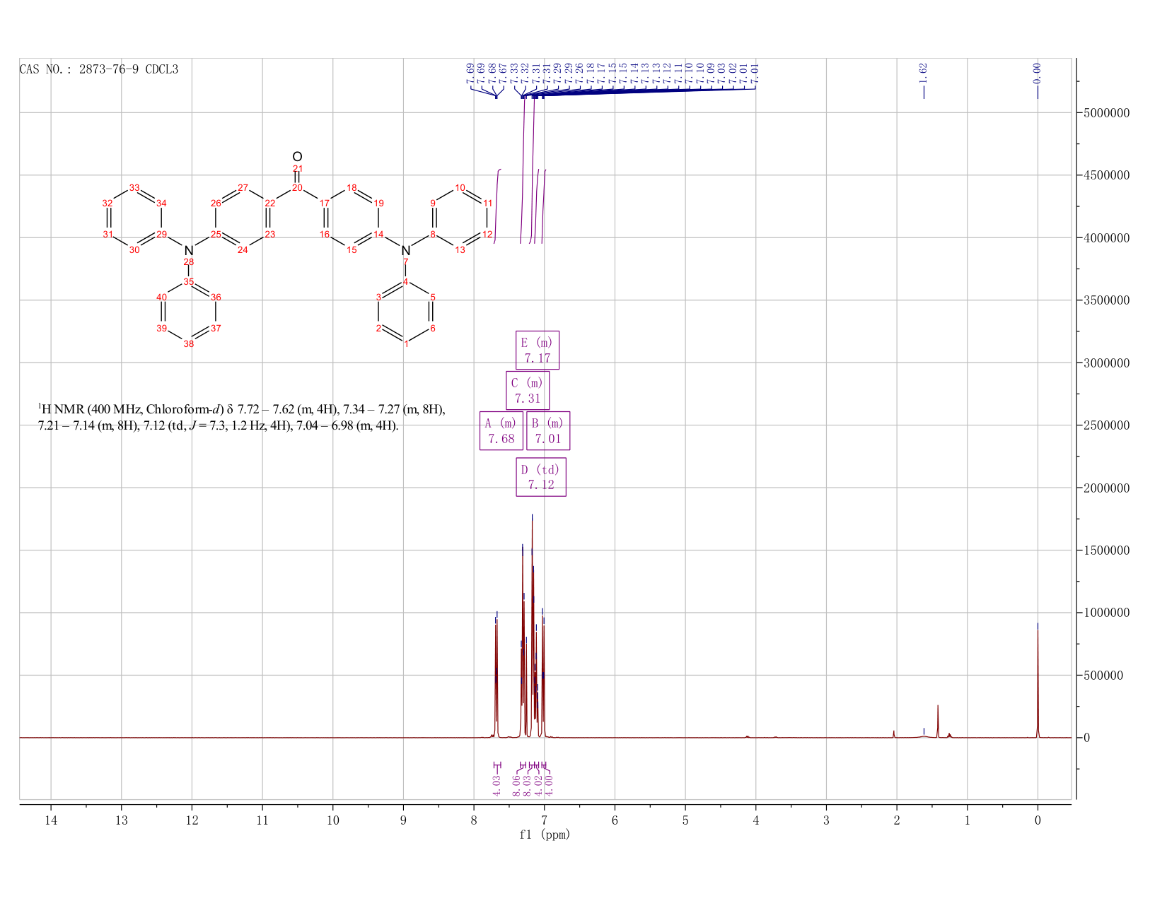 bis(4-(diphenylamino)phenyl)methanone(2873-76-9) <sup>1</sup>H NMR