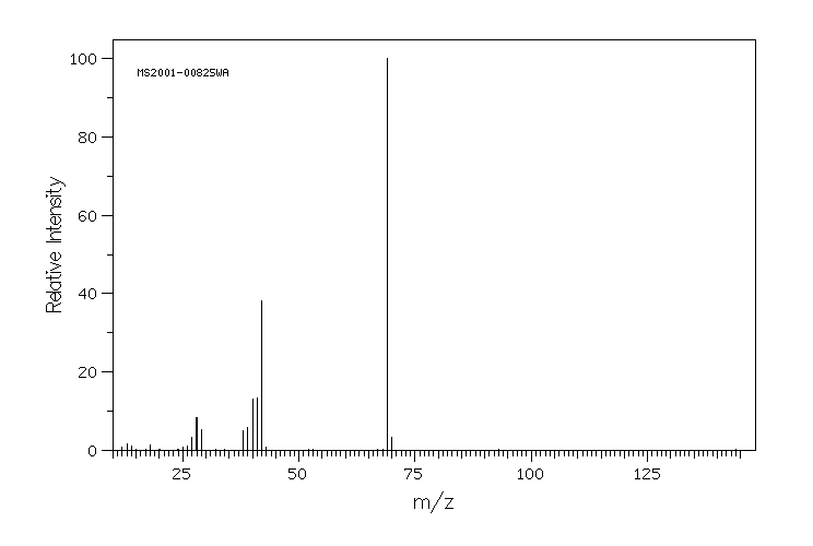 1,2,3-1H-Triazole(288-36-8) IR1