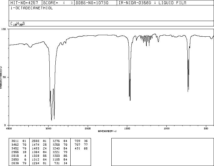 Octadecanethiol(2885-00-9) IR1