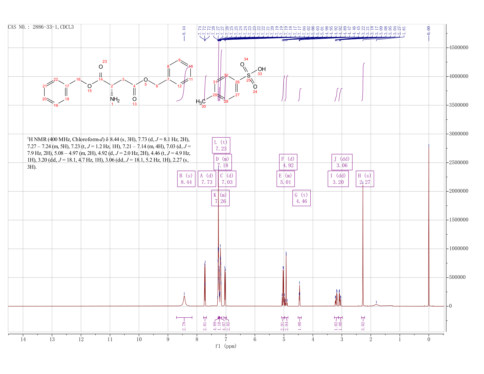L-Aspartic acid dibenzyl ester 4-toluenesulfonate(2886-33-1) <sup>1</sup>H NMR