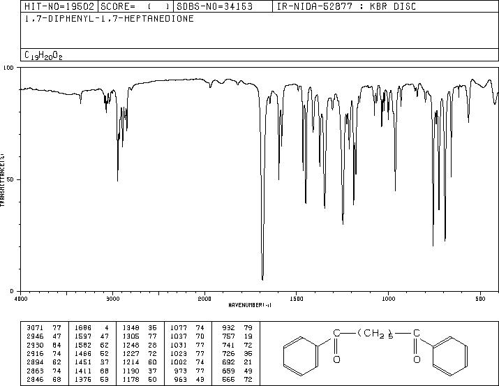 1,5-DIBENZOYLPENTANE(28861-22-5) IR2