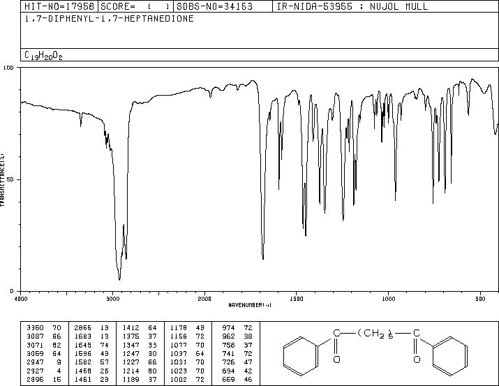 1,5-DIBENZOYLPENTANE(28861-22-5) IR2