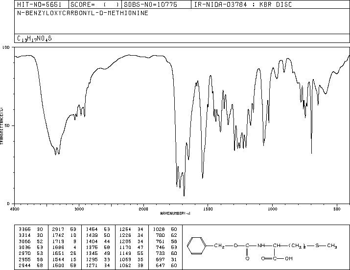 Z-D-MET-OH(28862-80-8) <sup>1</sup>H NMR