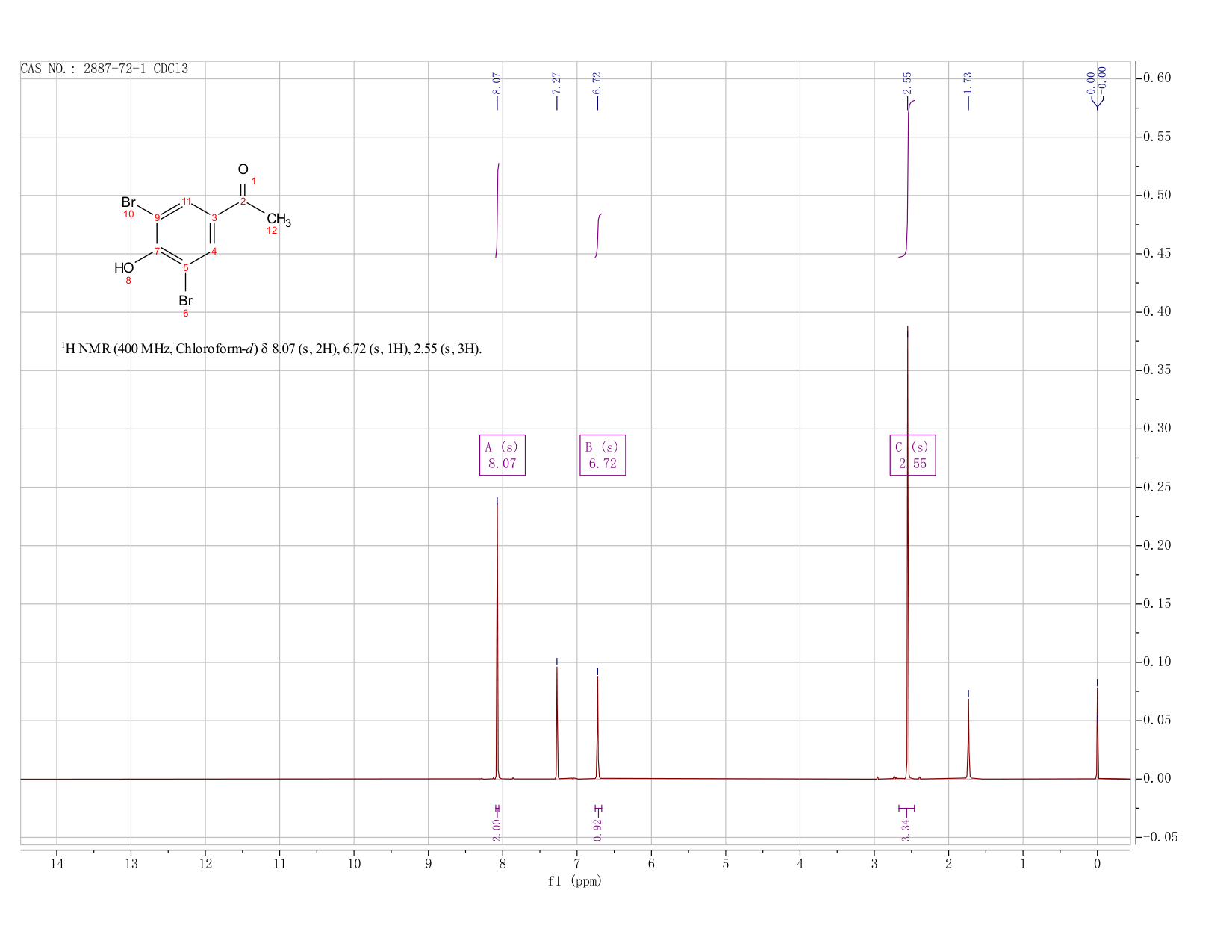 3',5'-Dibromo-4'-hydroxyacetophenone(2887-72-1) <sup>1</sup>H NMR