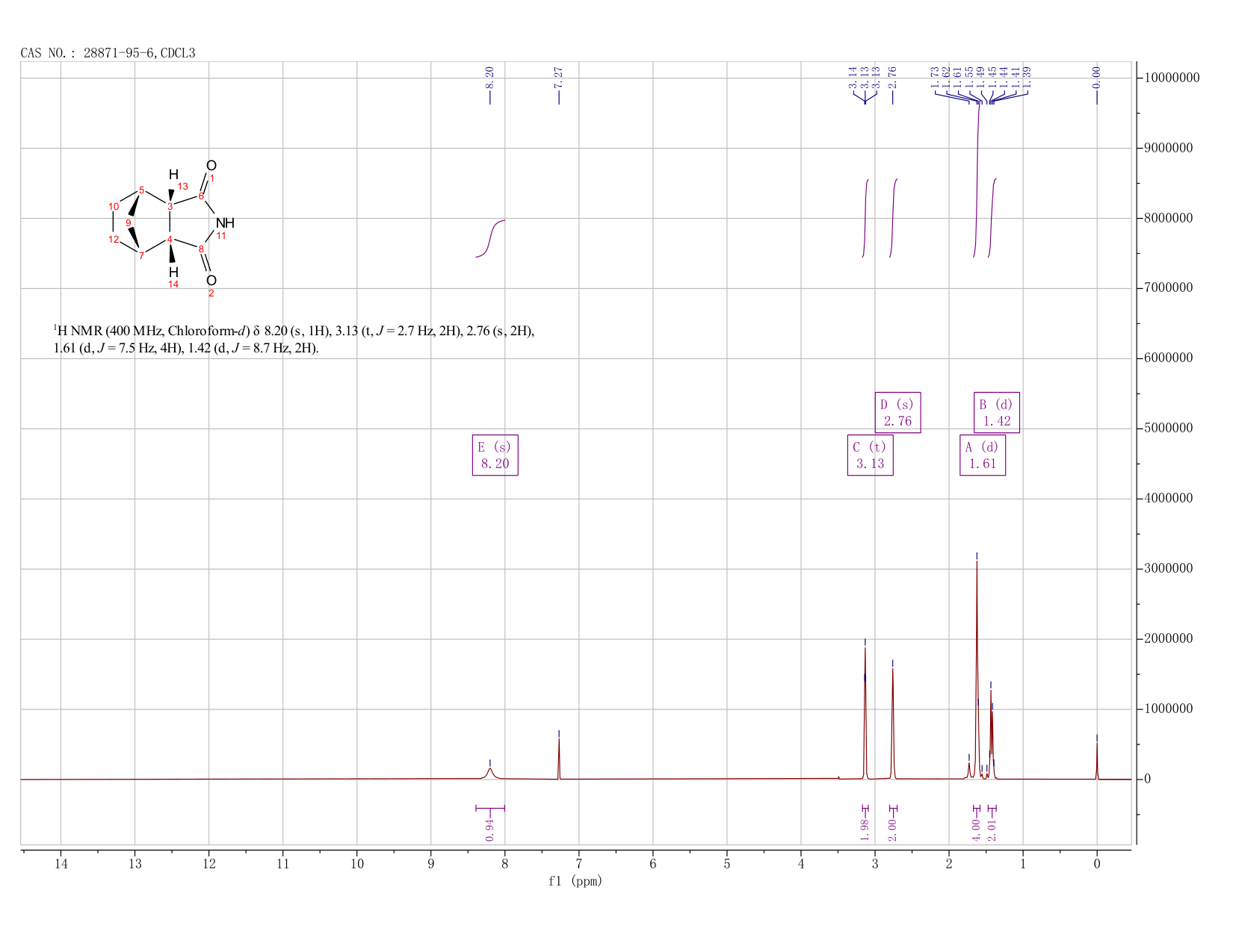 endo-2,3-NorbornanedicarboxiMide(28871-95-6) <sup>1</sup>H NMR