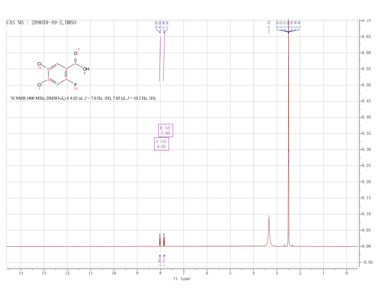 4,5-DICHLORO-2-FLUOROBENZOIC ACID(289039-49-2) <sup>1</sup>H NMR