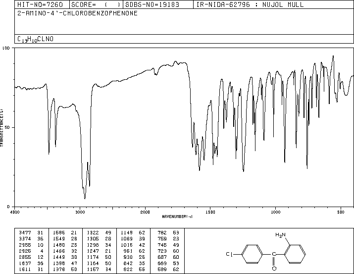 2-Amino-4'-chlorobenzophenone(2894-51-1) <sup>1</sup>H NMR