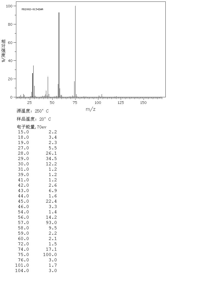 L(+)-allo-Threonine(28954-12-3)IR