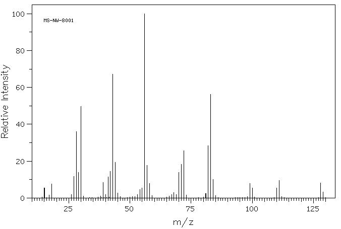 D-alpha-Amino-epsilon-caprolactam(28957-33-7) MS