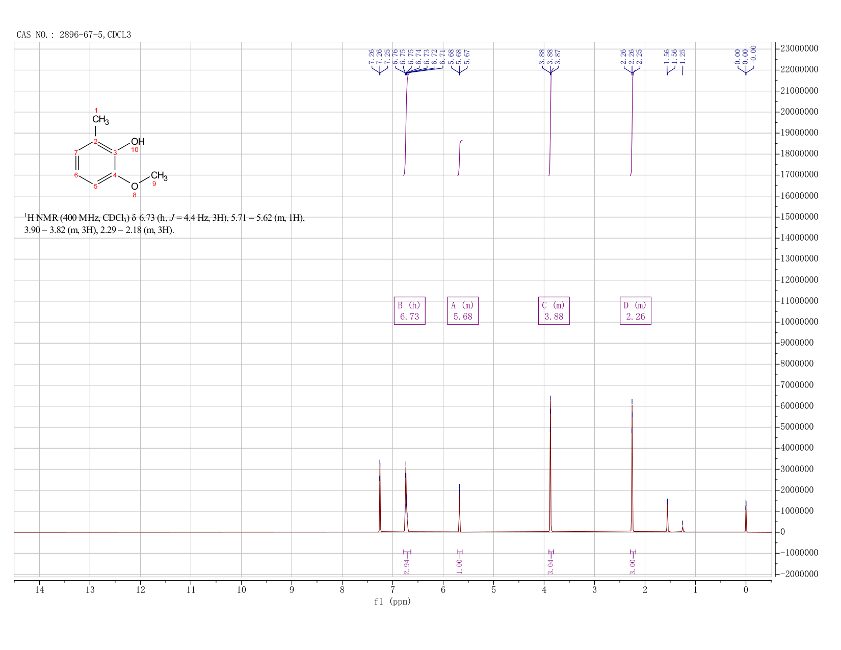 2-Methoxy-6-methylphenol(2896-67-5) <sup>1</sup>H NMR