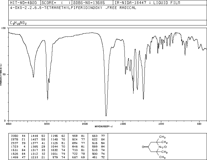 4-Oxo-TEMPO(2896-70-0) ESR