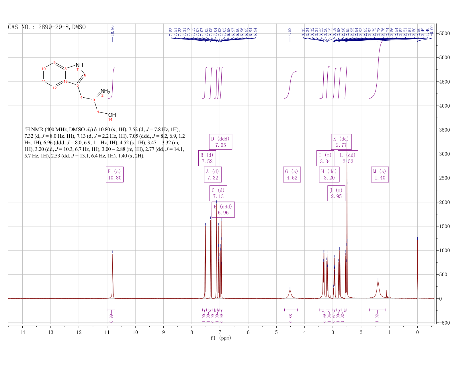 L-Tryptophanol(2899-29-8) <sup>1</sup>H NMR