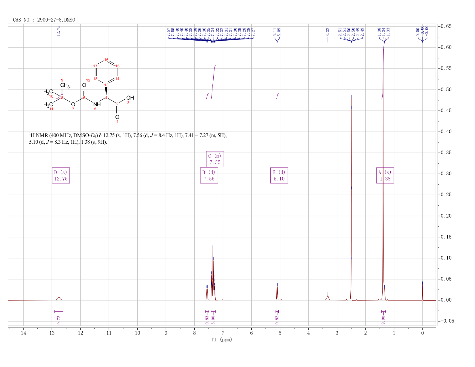 BOC-D-PHG-OH(2900-27-8) MS