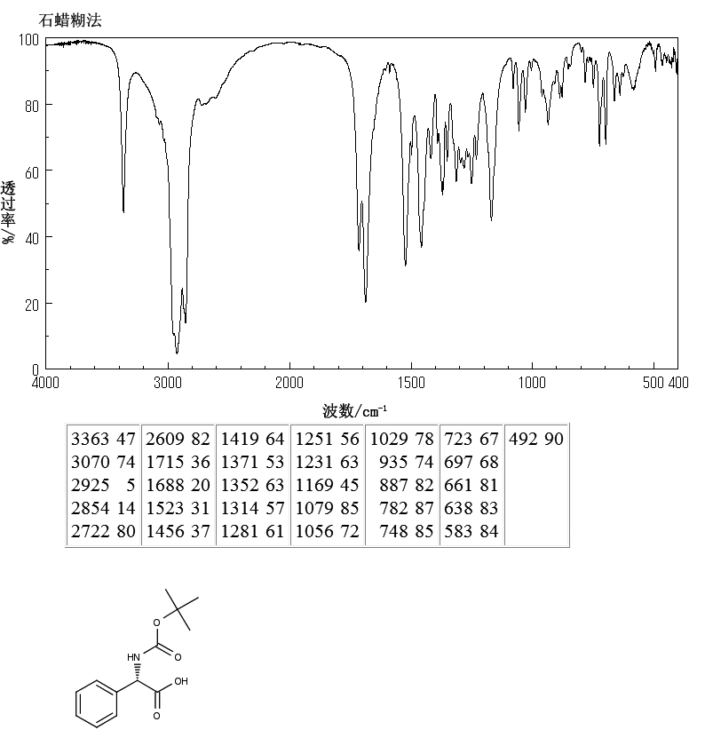 BOC-D-PHG-OH(2900-27-8) MS