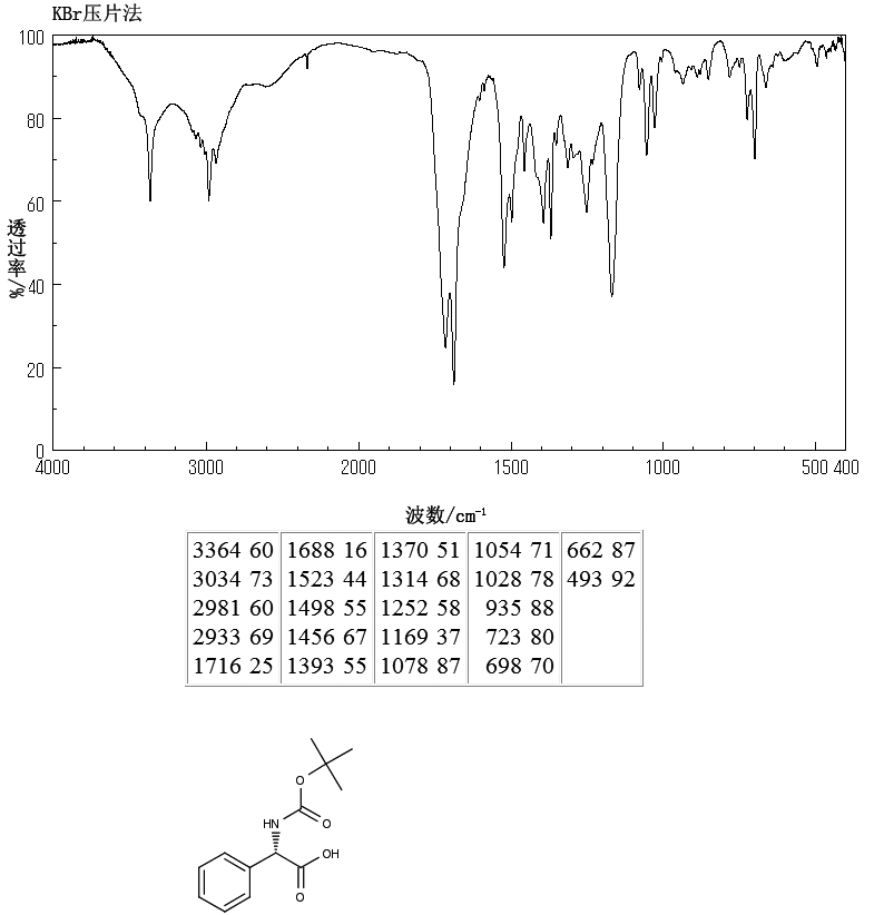 BOC-D-PHG-OH(2900-27-8) MS