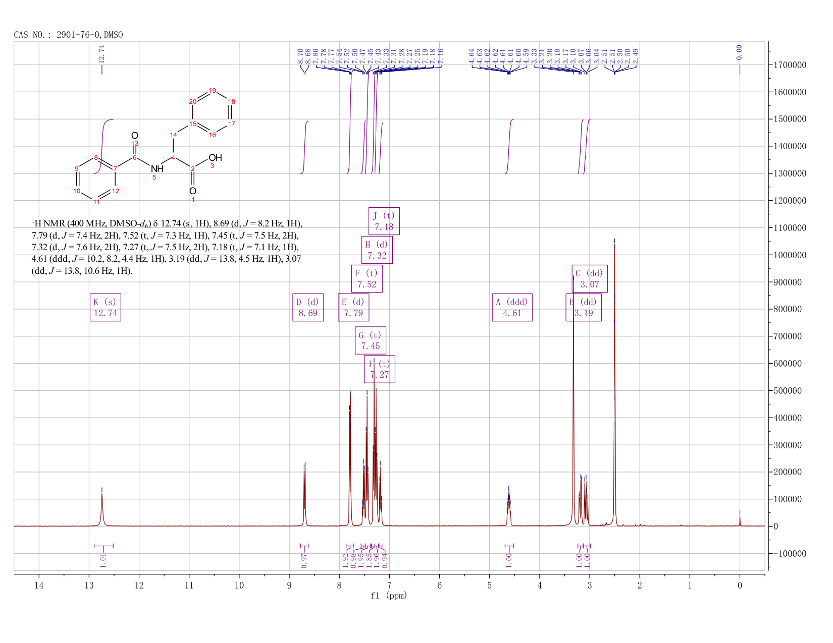 BENZOYL-DL-PHENYLALANINE(2901-76-0) IR1