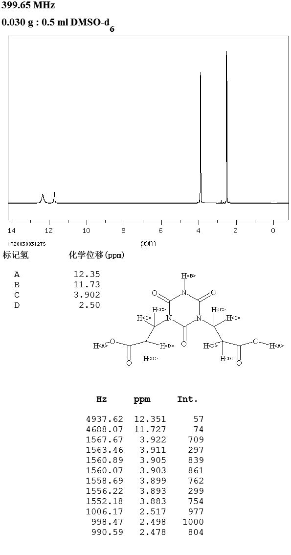 BIS(2-CARBOXYETHYL) ISOCYANURATE(2904-40-7) <sup>1</sup>H NMR