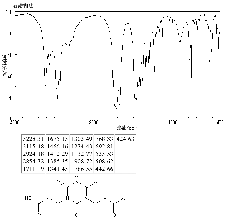 BIS(2-CARBOXYETHYL) ISOCYANURATE(2904-40-7) <sup>1</sup>H NMR