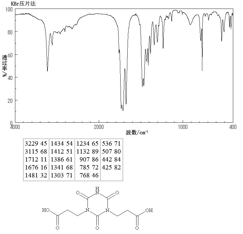 BIS(2-CARBOXYETHYL) ISOCYANURATE(2904-40-7) <sup>1</sup>H NMR