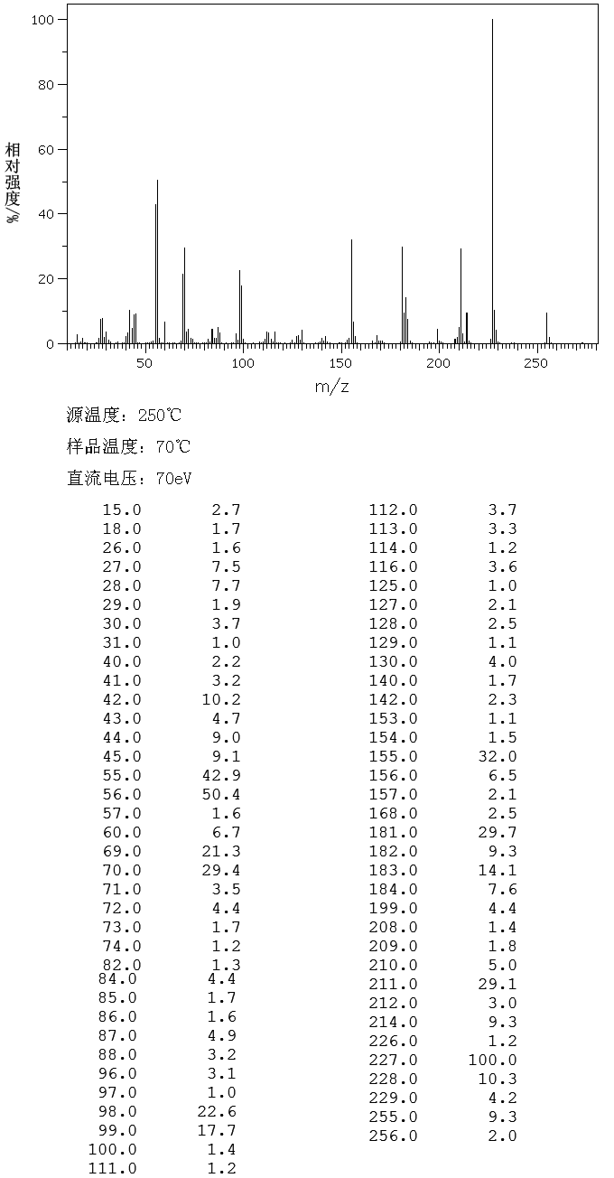 BIS(2-CARBOXYETHYL) ISOCYANURATE(2904-40-7) <sup>1</sup>H NMR
