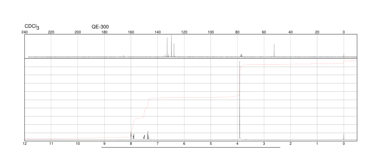 Methyl 3-chlorobenzoate(2905-65-9) <sup>1</sup>H NMR