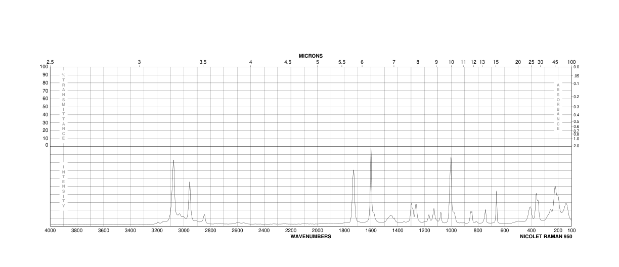 Methyl 3-chlorobenzoate(2905-65-9) <sup>1</sup>H NMR