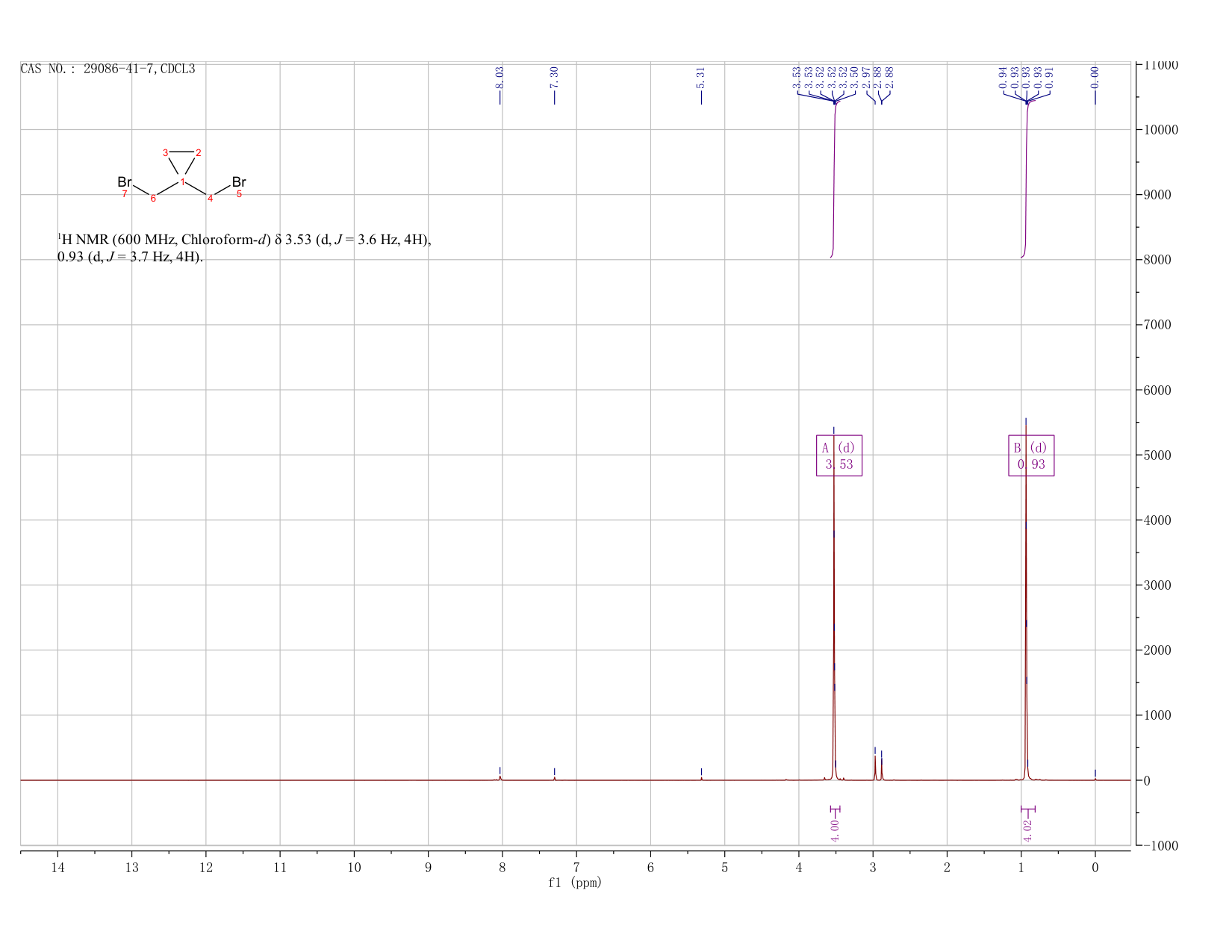 1,1-Bis(bromomethyl)cyclopropane(29086-41-7) <sup>1</sup>H NMR