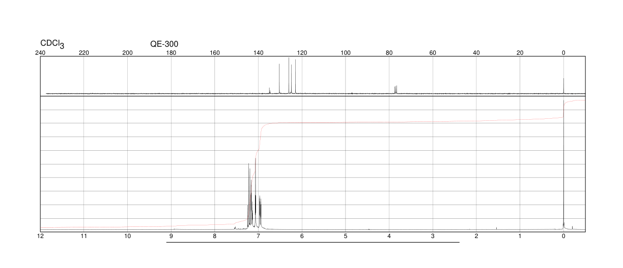 3-Chlorophenyl isocyanate(2909-38-8) <sup>1</sup>H NMR