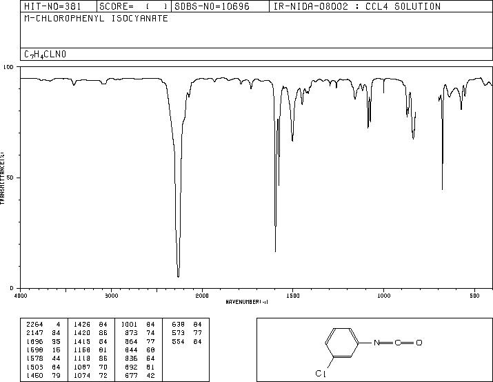3-Chlorophenyl isocyanate(2909-38-8) <sup>1</sup>H NMR