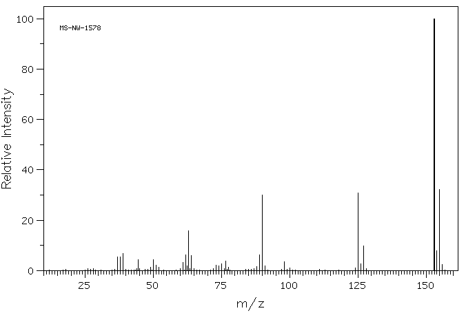 3-Chlorophenyl isocyanate(2909-38-8) <sup>1</sup>H NMR